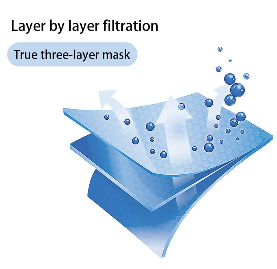 10PcsPack Non-Woven Disposable Mask Mascarilla Coronavirus 3 Filter Anti-Dust bacterial Anti-virus Safety Mouth Cover Face Mask (4)