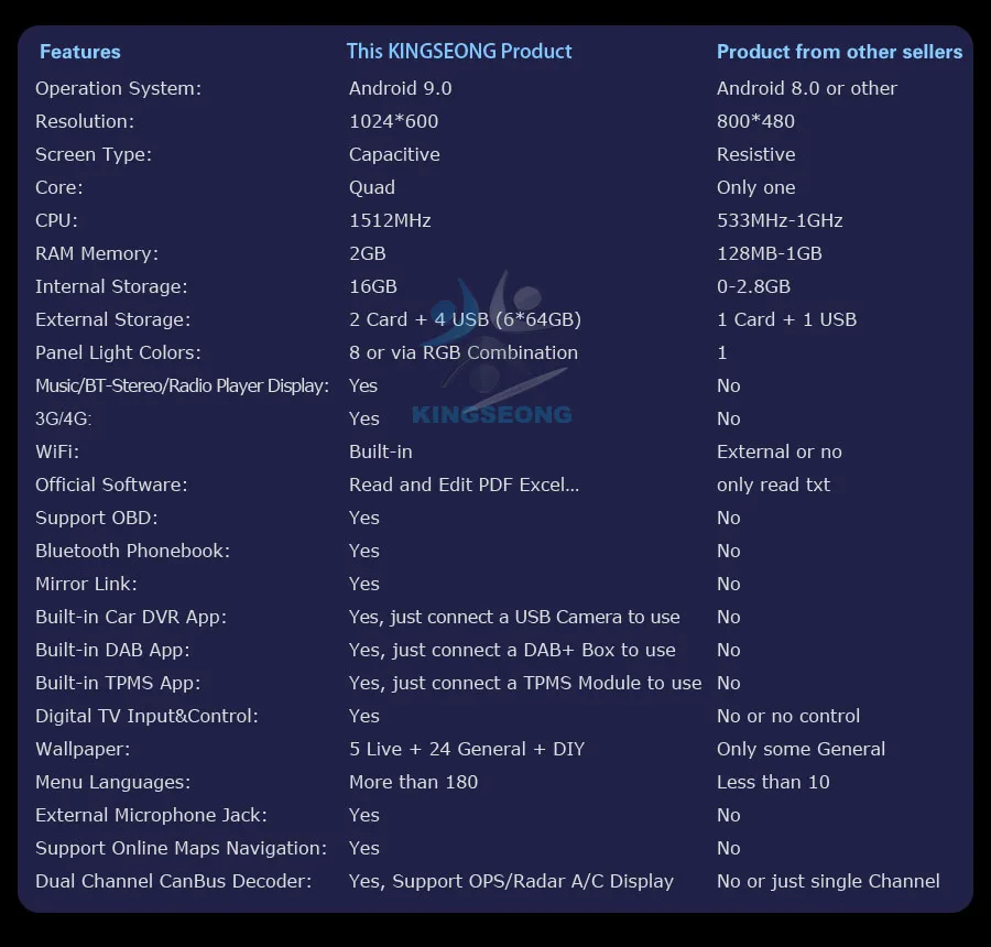 Cheap 8 inch Android 9.0 DAB+ Autoradio GPS NAVI DVD for PASSAT GOLF TIGUAN POLO AMAROK EOS SEAT Car stereo DVR OBD DVT-IN Bluetooth 3