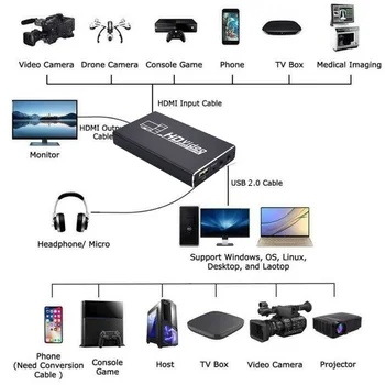 

Video Capture Card Video recording card USB2.0 Mjpeg video format recording
