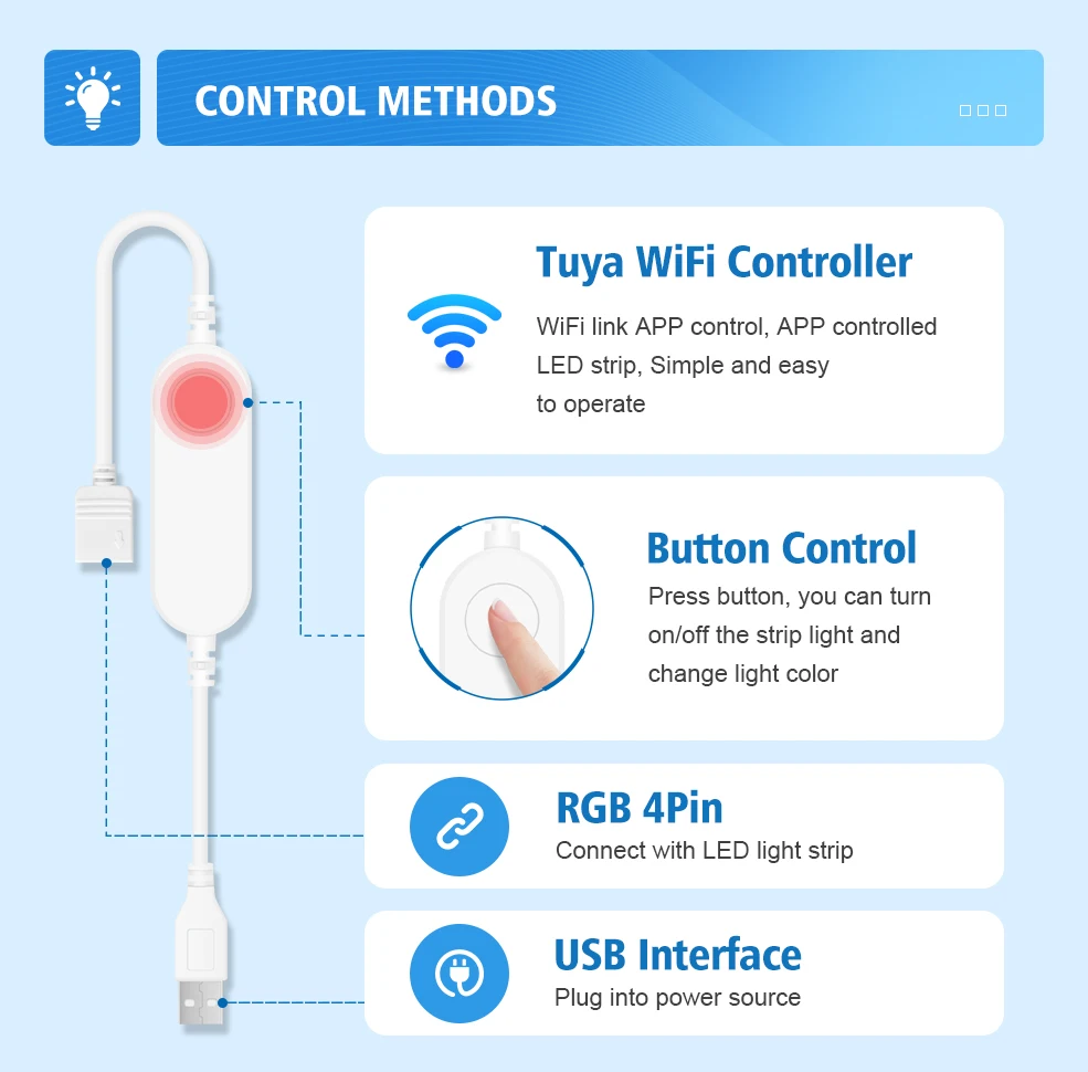 Fita LED para TV RGB Tuya Smart