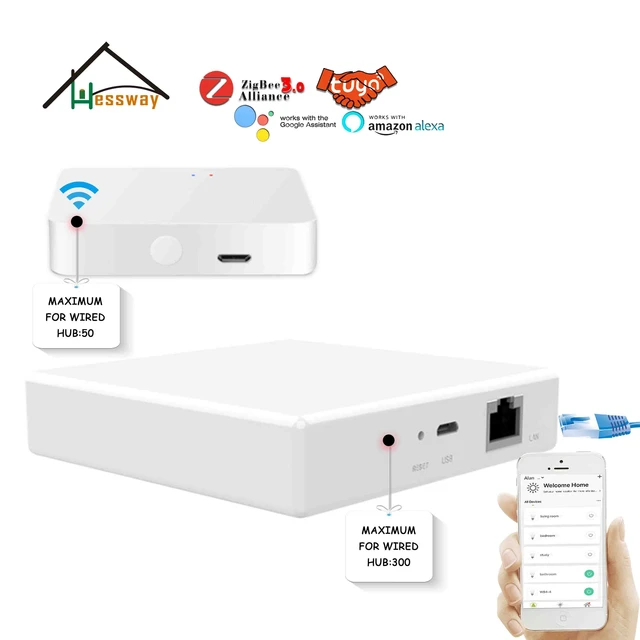 Tuya Ethernet Zigbee Gateway TYGWZ-01 Zigbee compatibility