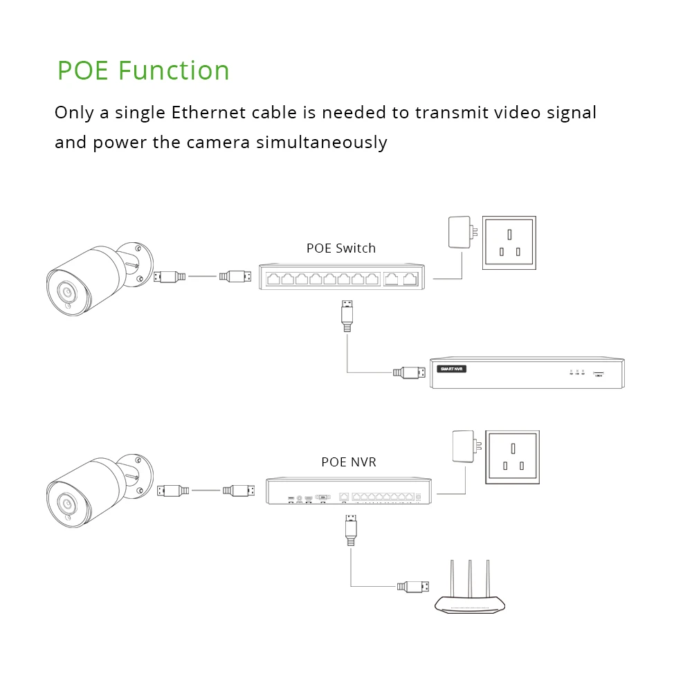 IP камера видеонаблюдения 4K POE Onvif облачное хранилище|Камеры видеонаблюдения| |