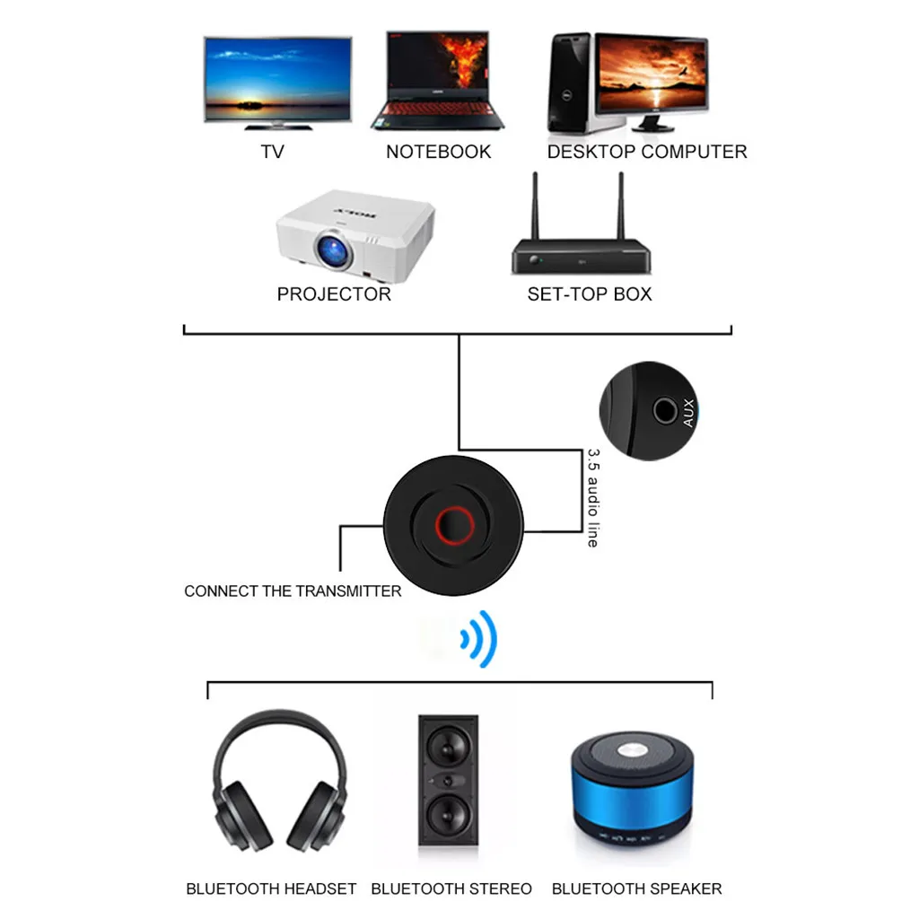 Автомобильный мини беспроводной Bluetooth аудио приемник передатчик 3,5 мм Джек Музыка MP3-плеер ручной бесплатный вызов автомобильный bluetooth-комплект# PY15