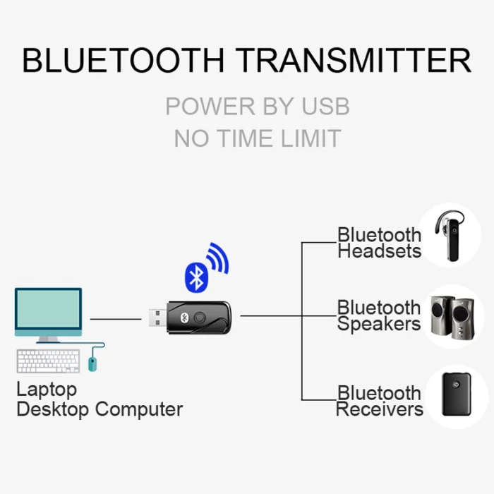 Длинный диапазон USB Bluetooth 4,2 аудио передатчик адаптер для ПК ноутбук беспроводной передатчик приемник VDX99
