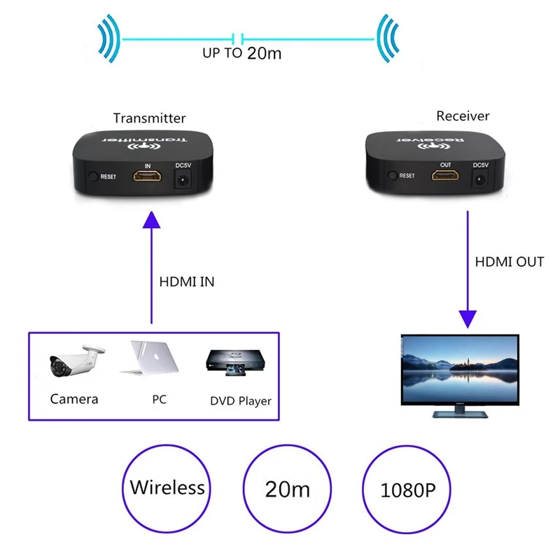 5 ГГц беспроводной Hdmi удлинитель системы беспроводной передатчик приемник видео Wifi Hdmi сигнал комплект передатчика 20 м ЕС штекер
