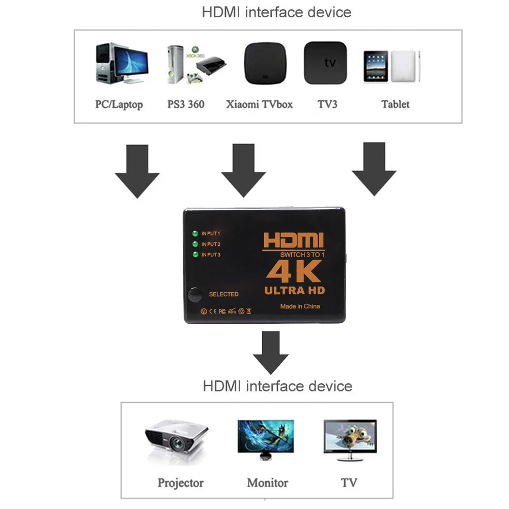 HDMI Переключатель для HD телевизора Xbox PS3 PS4|Кабели HDMI| |