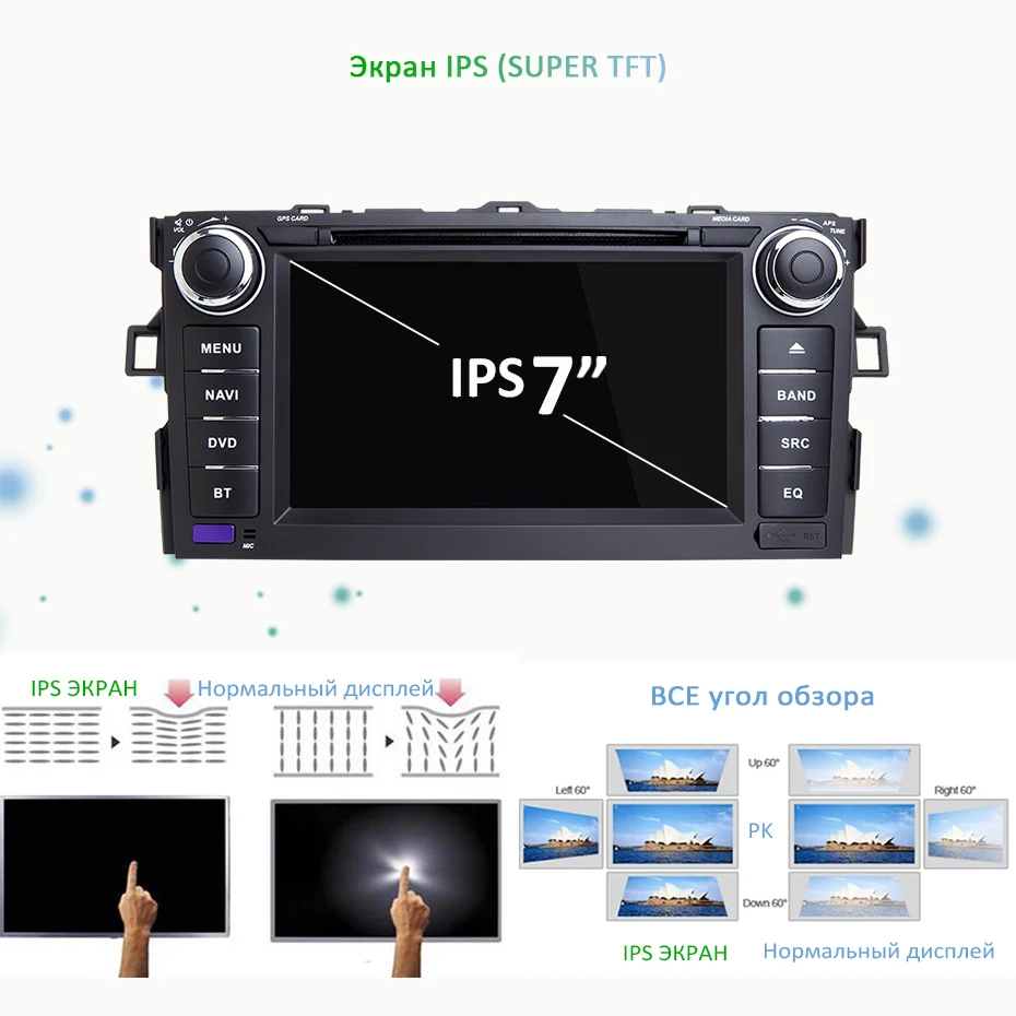 IPS屏幕
