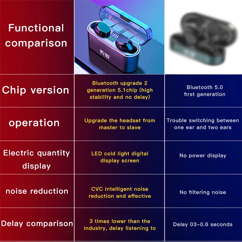 New 279 Tws 5.0 Earphones Charging Box Wireless Headphone 9D Stereo Sports Waterproof Earbuds Headsets Led Power Earphones