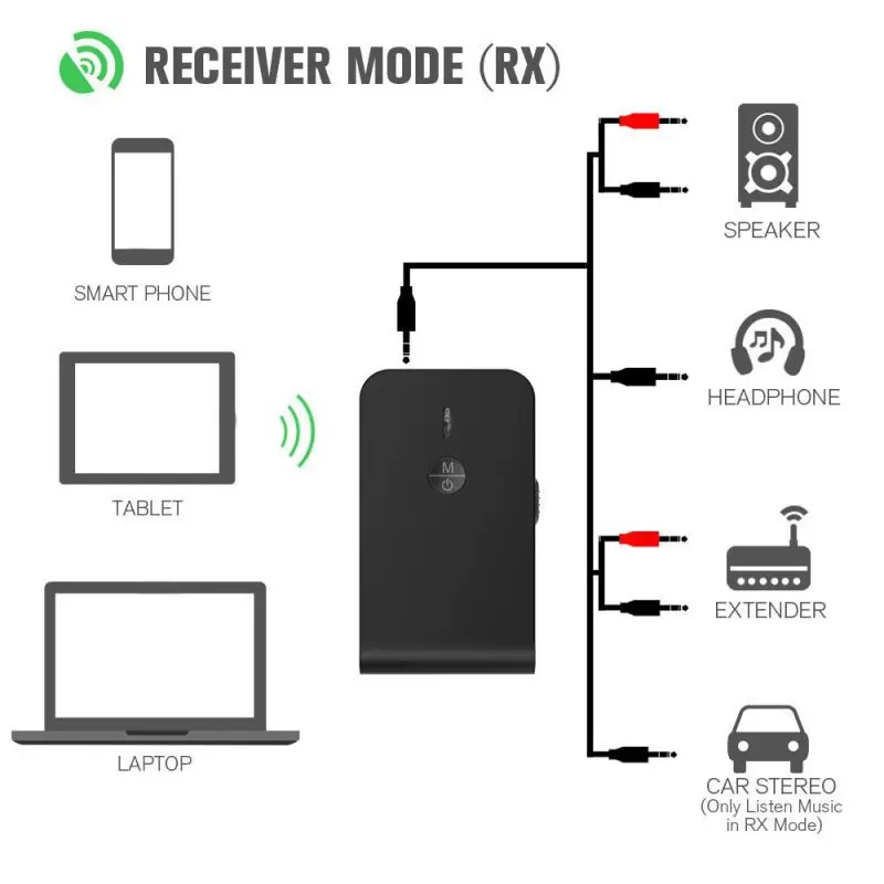 2 в 1 Bluetooth 5,0 передатчик приемник 3,5 мм стерео аудио адаптер для ТВ наушники колонки Беспроводной Bluetooth