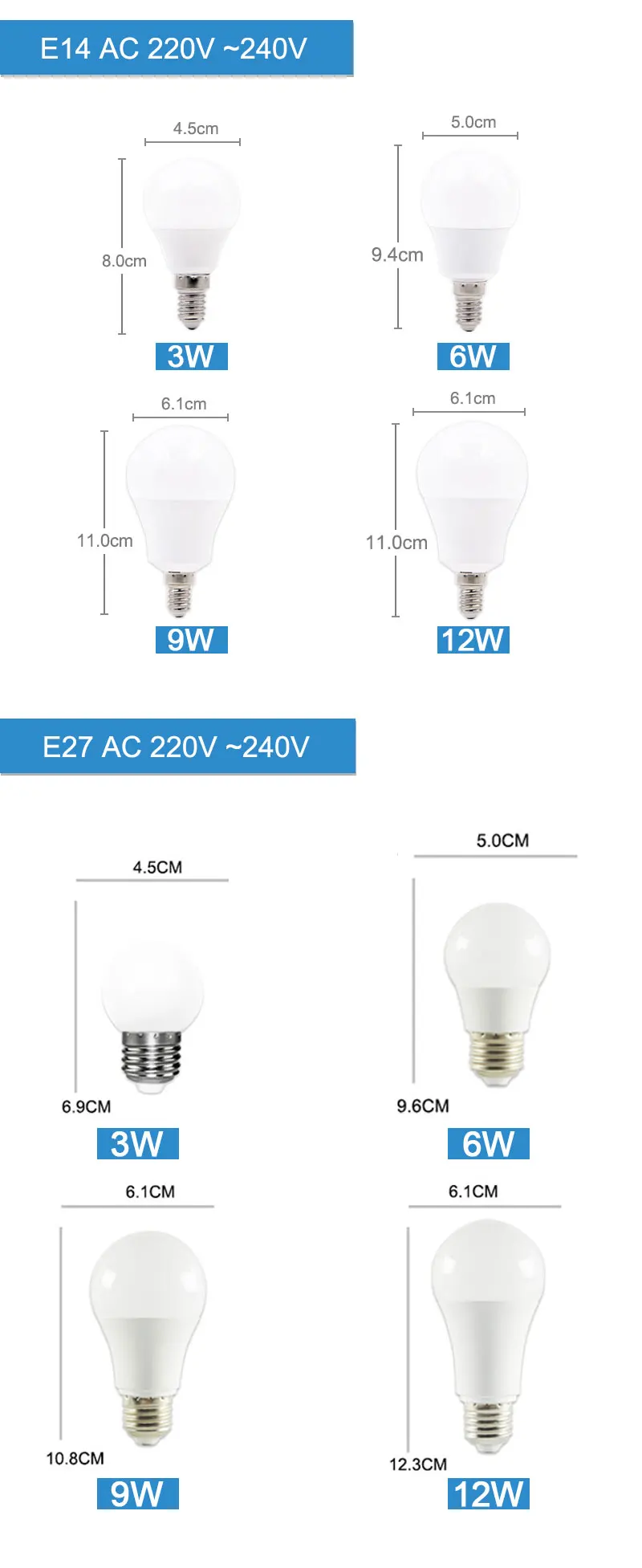 E27 E14 Светодиодный лампа светодиодный светильник 3 Вт, 6 Вт, 9 Вт, 12 Вт 16 Вт AC 220V 240V SMD2835Corn лампа светодиодный лампада Bombilla ампулы для домашнего украшения