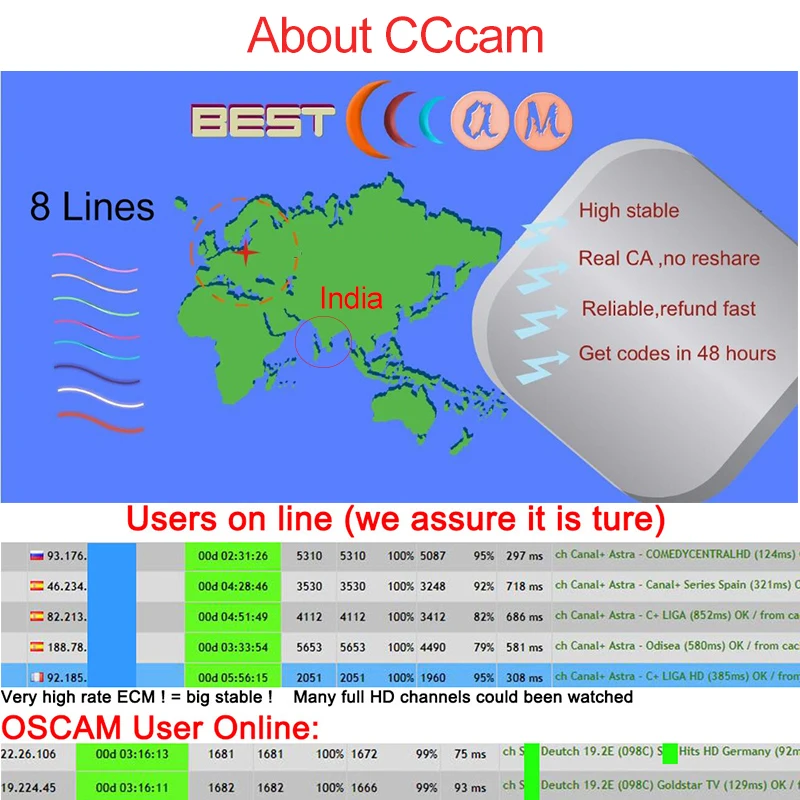 Индийский Mpeg4 спутниковый ресивер цифровой рецептор DVB S2 H.265 free to air av Satelite Rec eiver FREE 1 год индийский starsat Cam