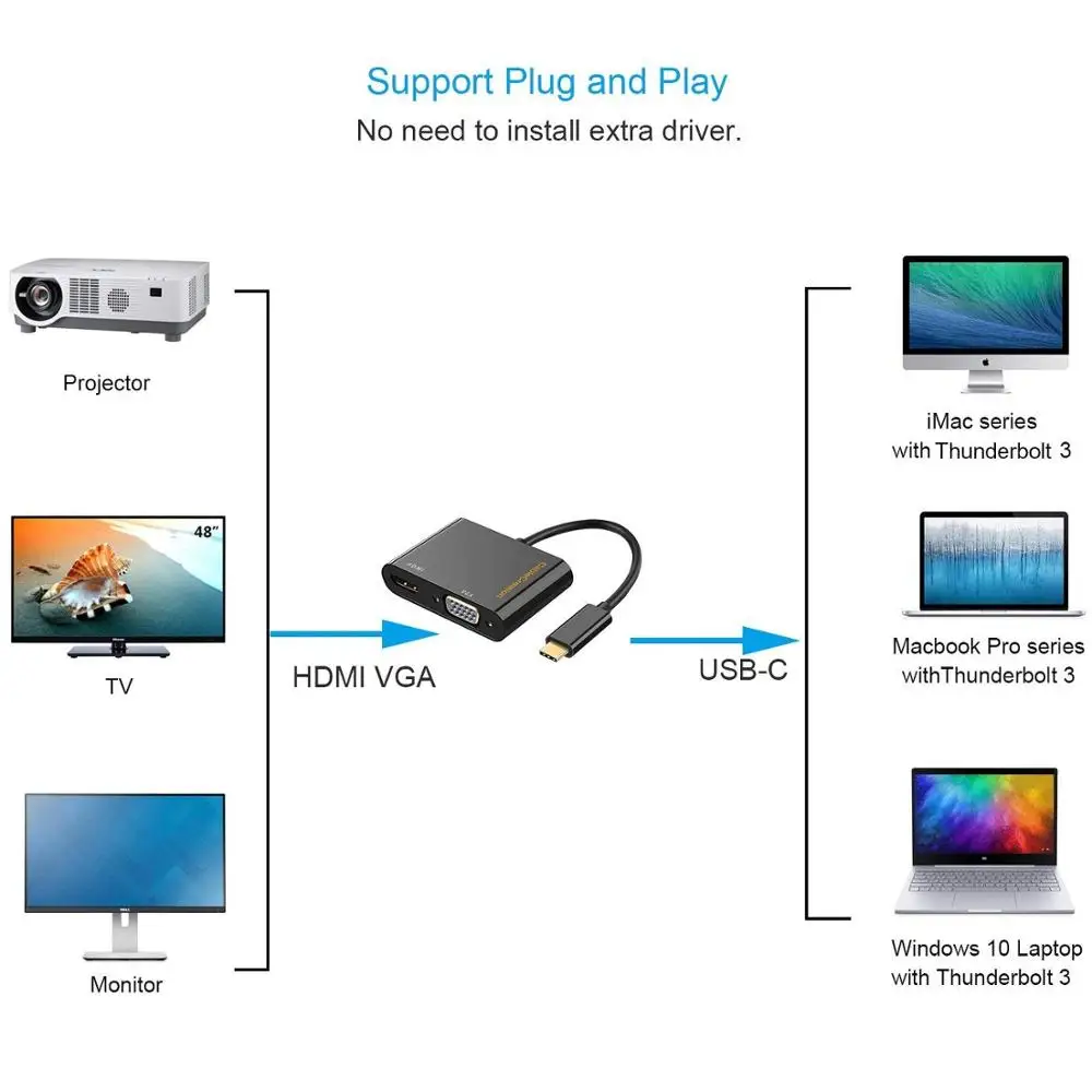 Адаптер USB C HDMI + VGA CableCreation Type (совместимый с Thunderbolt 3) 4K совместимый Macbook Pro и т.