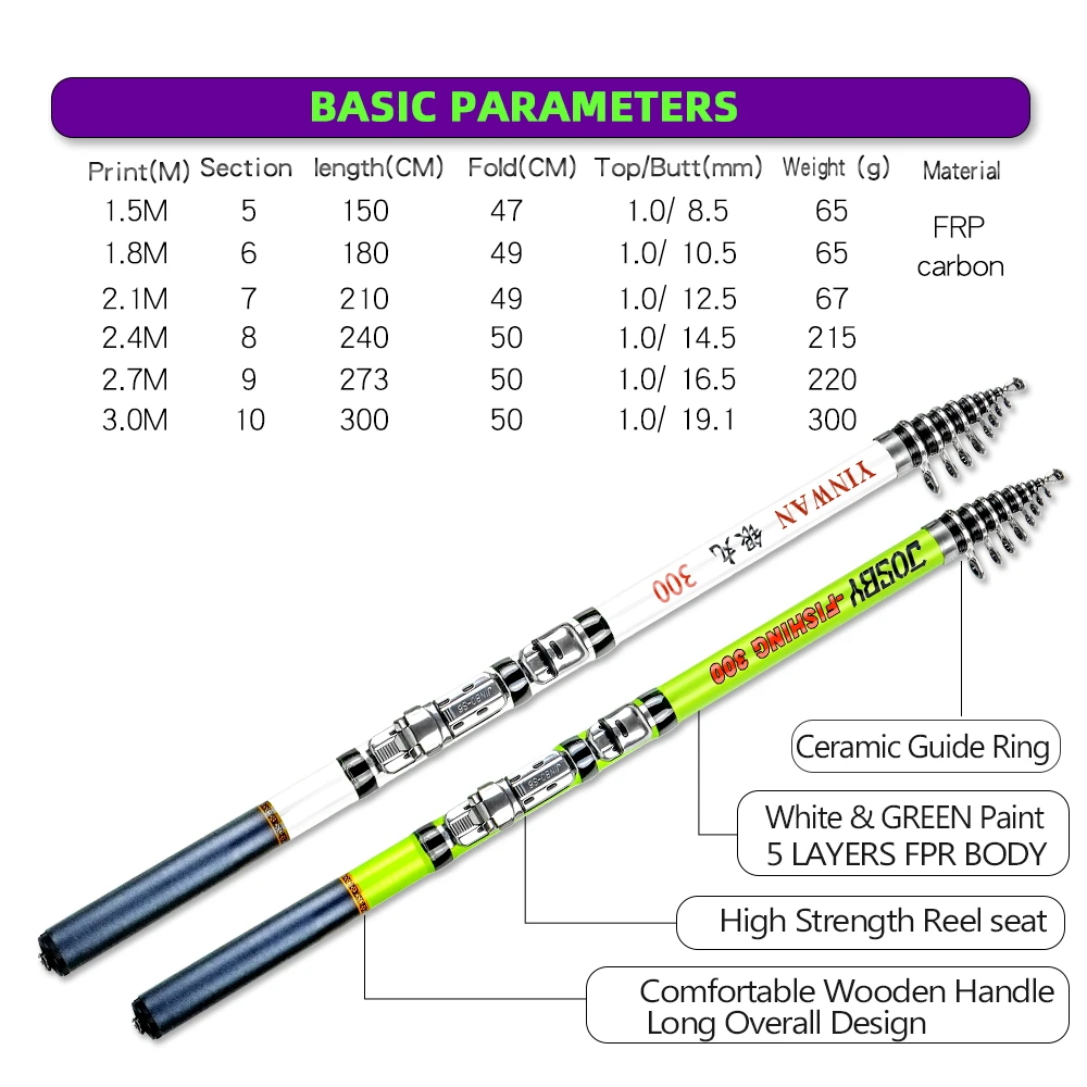 Рисунок 2 - Спиннинг JOSBY, телескопическая