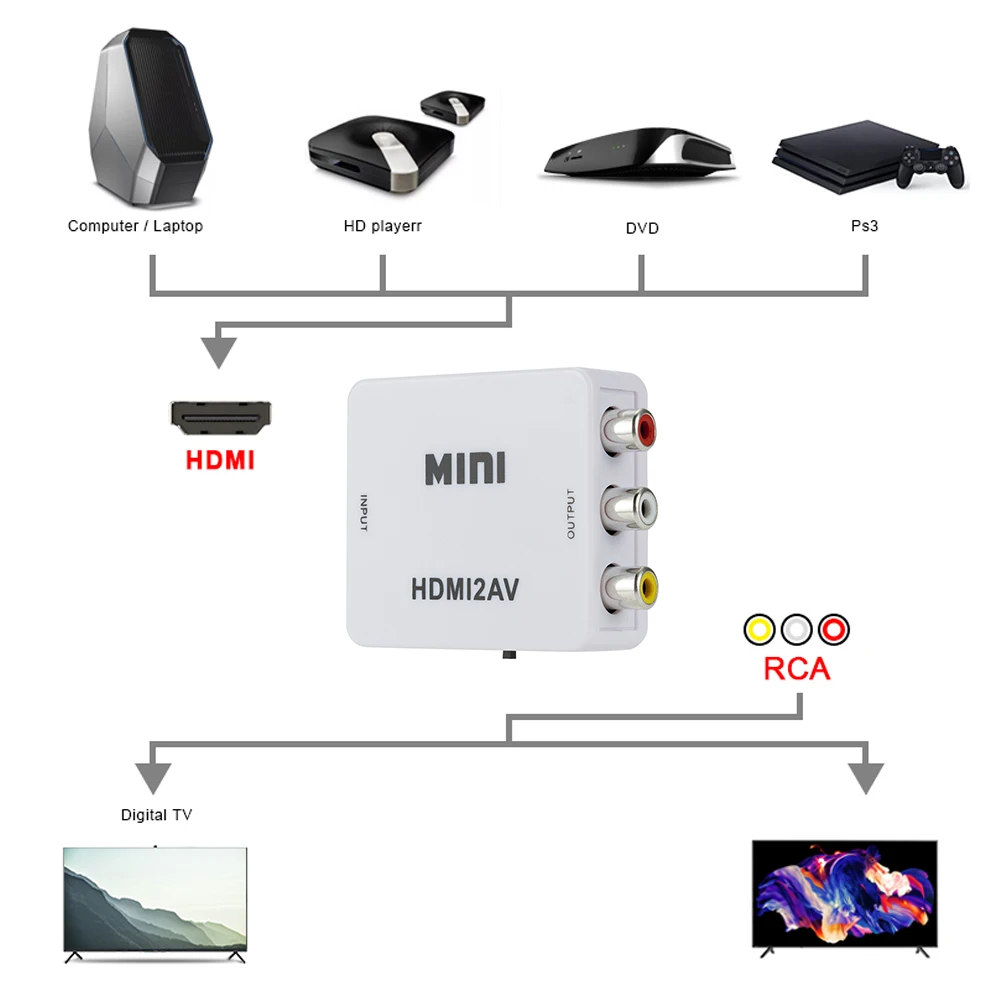 Адаптер HDMI в AV/RCA CVBS HD 1080P видео L/R аудио RCA преобразователь HDMI2AV поддержка NTSC PAL для