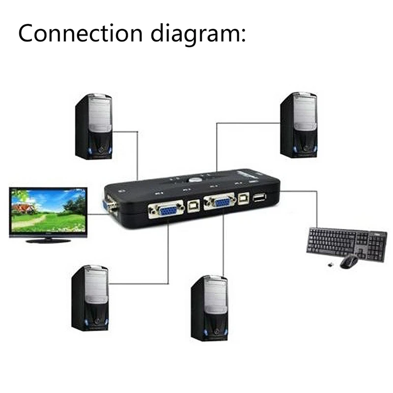4 порта USB 2,0 KVM переключатель коробка+ 4 KVM Кабели клавиатура Монитор VGA SVGA ПК ноутбук