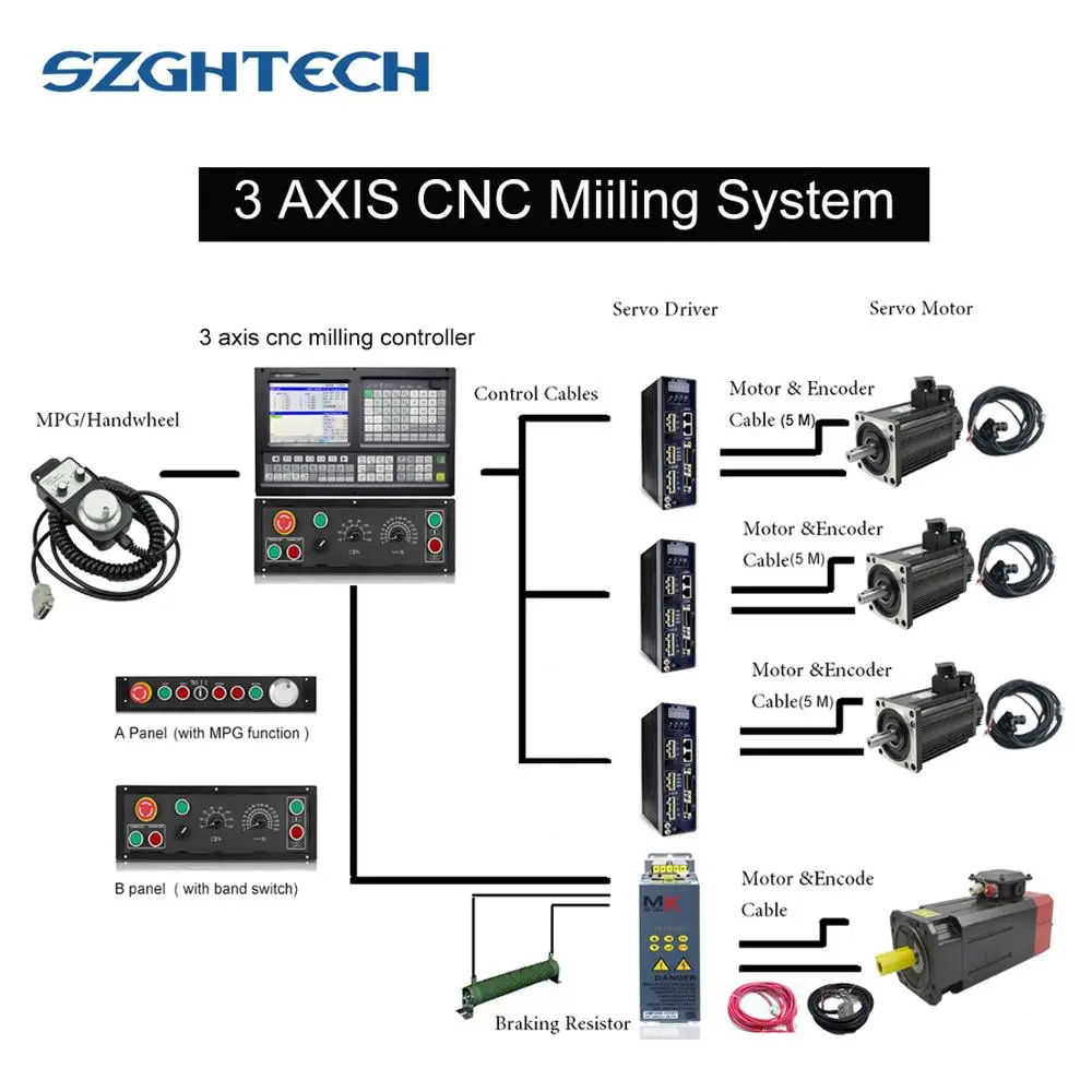 

New Product 3 Axis CNC Milling Controller ATC+PLC For CNC Milling Machine