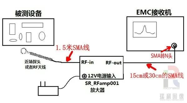 EMC EMI проводимость зонда ближнего поля, выпрямление радиации простой Магнитный зонд поля 9 кГц-7 ГГц II тип половина-соотношение сторон экрана str