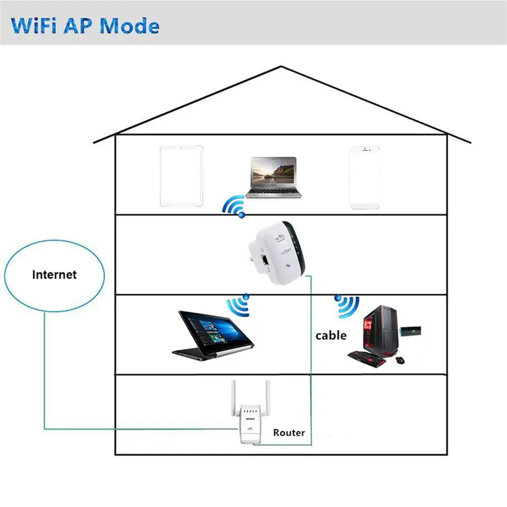 Беспроводной WiFi ретранслятор Wifi удлинитель 300 Мбит/с усилитель WiFi 802.11N/B/G усилитель Wi fi Reapeter точка доступа