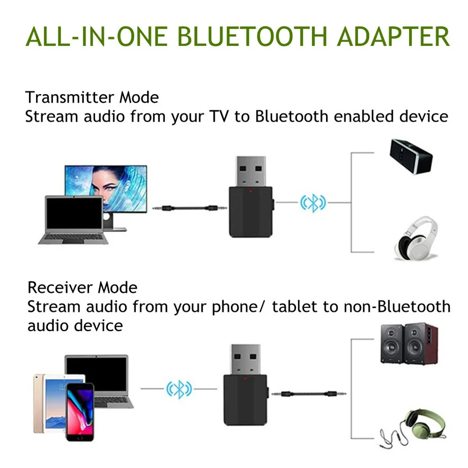 รูปสินค้า อะแดปเตอร์บลูทูธสเตอริโอ Mini 3.5มม. สำหรับรถและอุปกรณ์อิเล็กทรอนิกส์