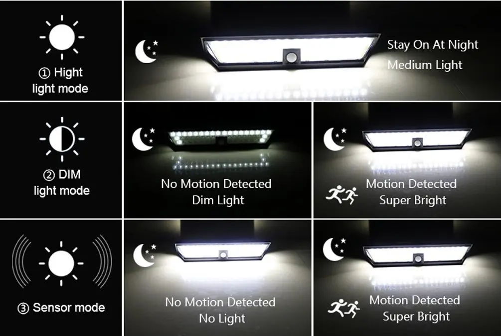 Перекрестная граница для 54LED Солнечный настенный светильник человеческая реагирующая на движение настенный светильник наружный сад во дворике Солнечный настенный светильник