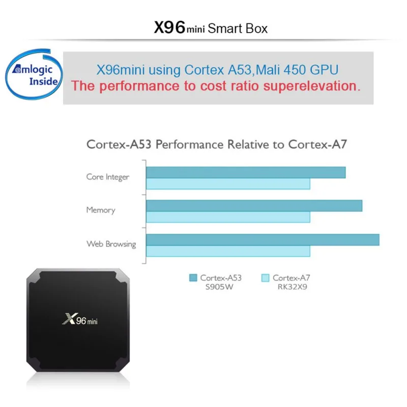 X96 Mini 2GB+16GB Smart Android TV BOX 3