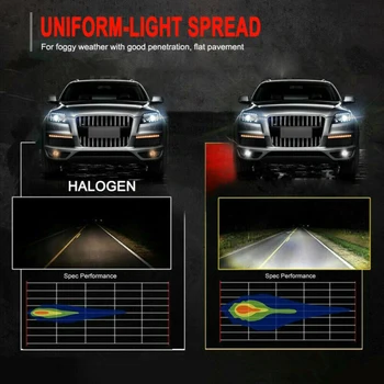 

Waterproof LED headlight High+Low beam 2pcs 9005 HB3 Fog Light 6000K 160W