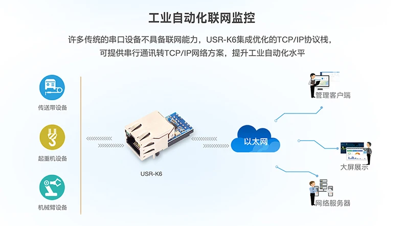 Ttl последовательный порт к модулю Ethernet Встроенный последовательный порт сетевое оборудование последовательный порт к сетевому порту сетевой usr-k6