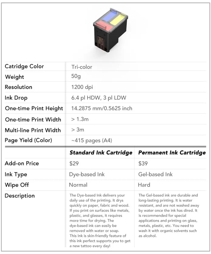 

cartriges for Printer Cube (Mbrush)