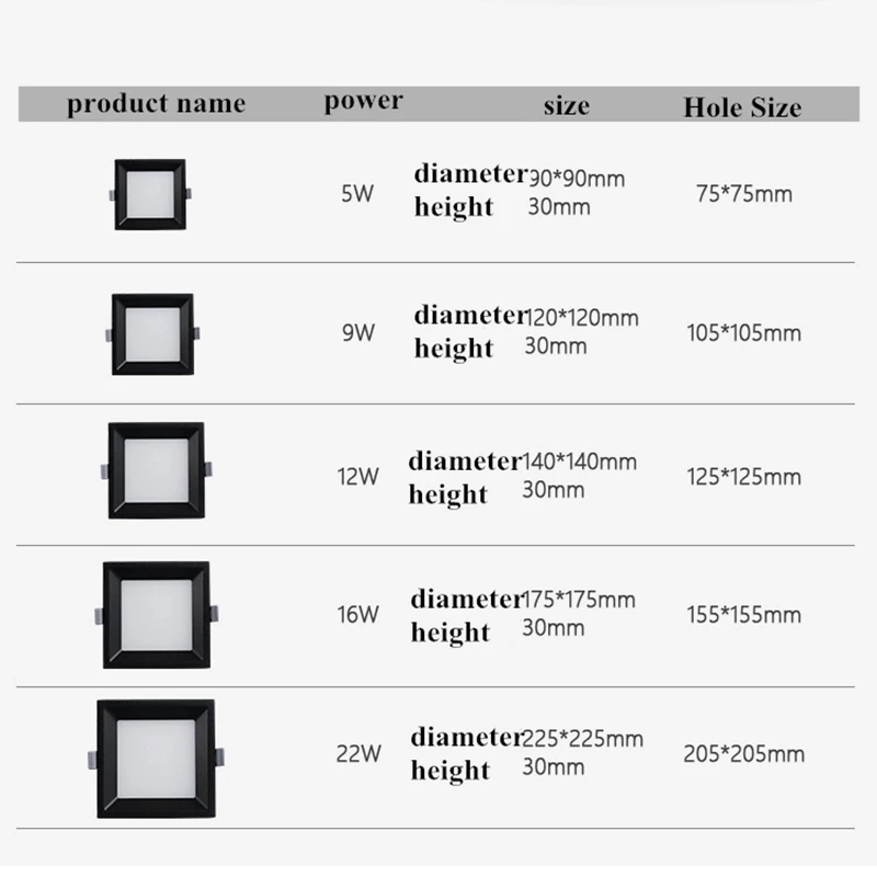 LED Kitchen and Bathroom Recessed Light AC85-265V Round / Square LED Ceiling Lamp Home Lighting 5W 9W 12W 16W 22W