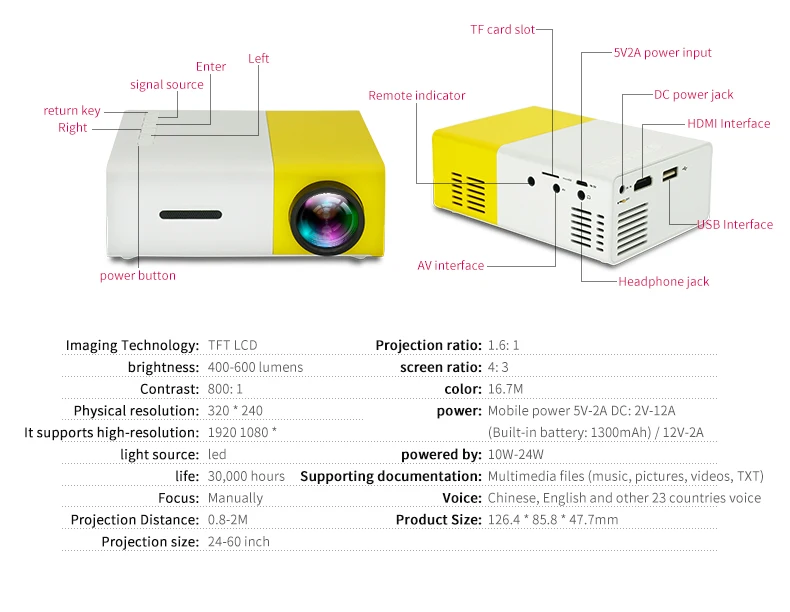 Проектор YG300 Led проектор Объектив 1080P проектор экран 80 дюймов проектор YG300 Мини проектор домашний кинотеатр Мини проектор экран