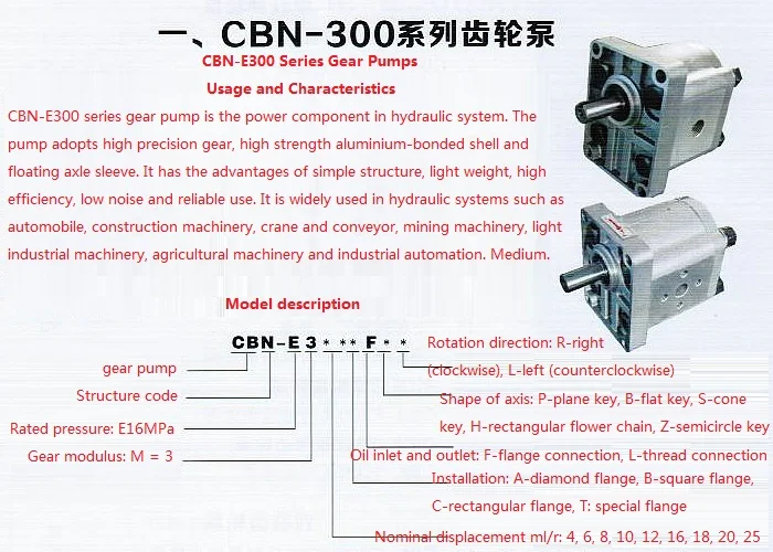 CBN-E306 6,3 смещение 16 МПа высокого давления шестеренный насос Гидравлический масляный насос малый объем