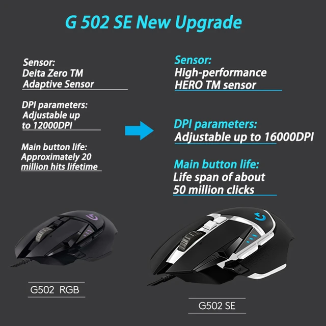 Logitech G304 Lol Hero Programmable Buttons Usb Computer Mouse Wireless  Adjustable Gaming Optical Mice - Mouse - AliExpress