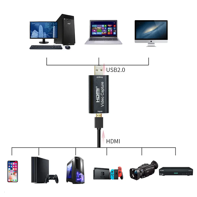 Sdi / hdmi 2x8 (сплитерттер - адаптер). Захват через hdmi. 0 (ks-489). Видеозахвата 3 hdmi - usb 2. Hdmi plus magewell.