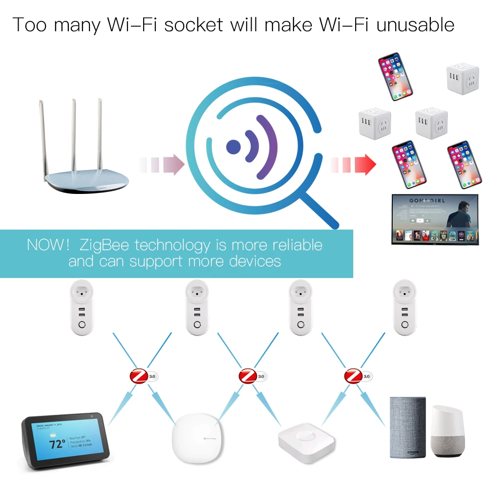 CH ZigBee3.0 двойной USB беспроводной разъем SmartThings приложение дистанционное управление эхо плюс Голосовое управление работа с Alexa Google Home