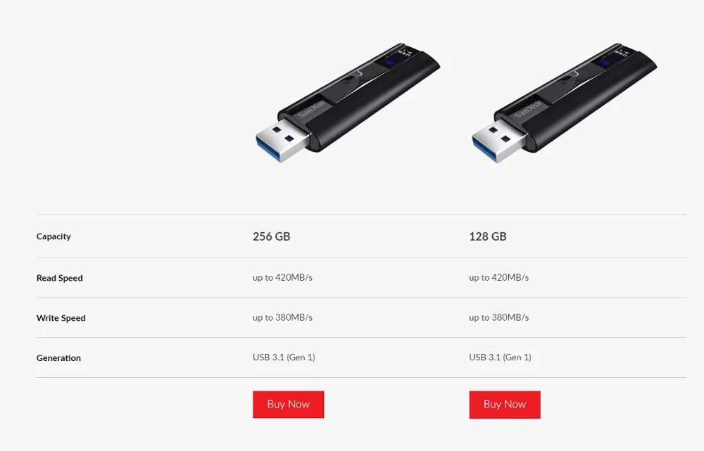 SanDisk флеш-накопитель Usb Memory Stick CZ880 Extreme PRO 128 ГБ USB 3,1 твердотельный накопитель флэш-накопитель 256 ГБ флэш-накопитель высокого Скорость 420 МБ/с