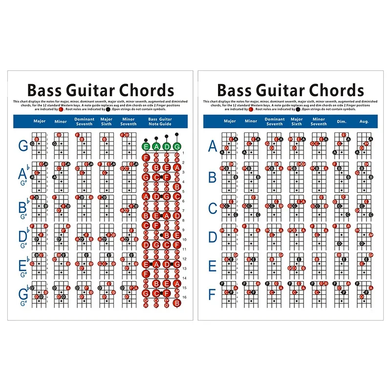 Электрическая бас-гитара Chord Chart 4 струнная гитара Chord аппликатор диаграмма упражнений