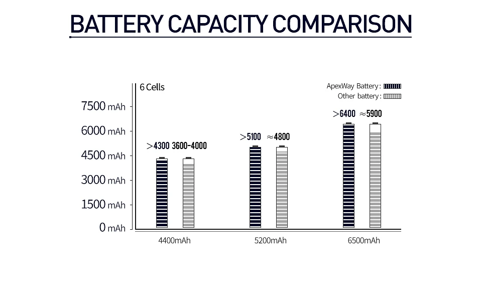 Apexway ноутбук Батарея L11L6F01 L11L6R01 L11L6Y01 L11M6Y01 L11N6R01 L11N6Y01 для lenovo Y480 G480 G485 G580 G585 Z580 Z585 Z485