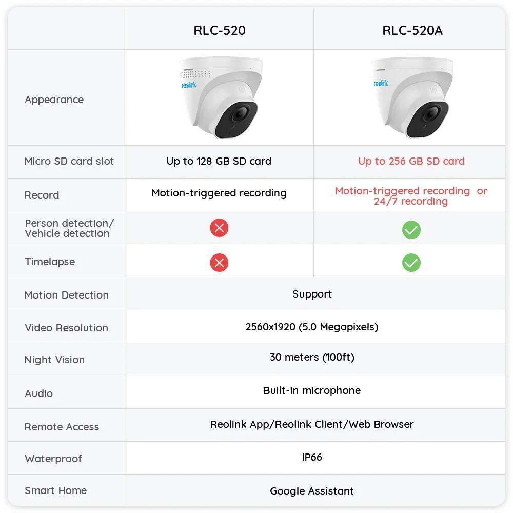Reolink PoE IP камера 5 мегапиксельная слот для SD карты Купольная наружного