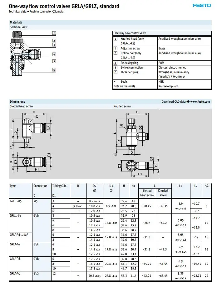 GRLA-1-8-QS-6-RS-D GRLA-1-8-QS-8-RS-D FESTO пневматические компоненты Дроссельный клапан