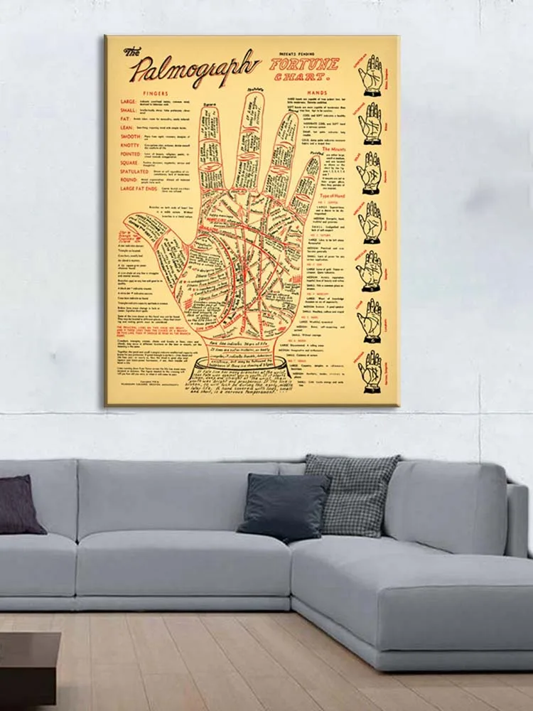 NEW 23.5” x 15.5” Palmistry Palmograph Fortune Chart Canvas Print Wall Art 