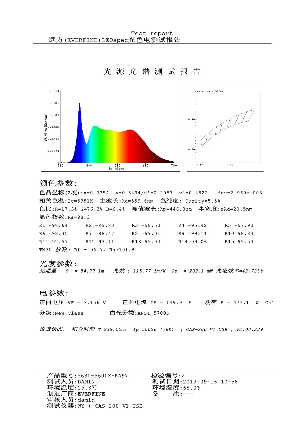 2019-9-16-ra97ledstriplight