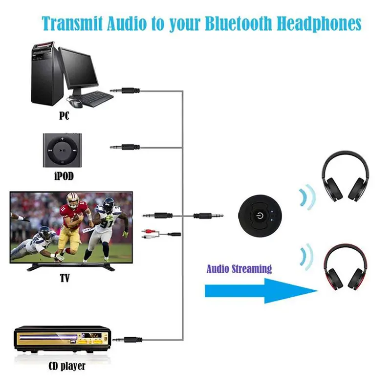 Портативный ТВ Bluetooth 4,0 A2dp аудио srereo передатчик RCA/3,5 мм Поддержка сопряжения две гарнитуры одновременно для ТВ ПК CD Playe