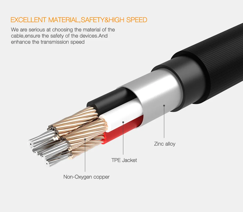 USB кабель для телефона для iPhone кабель Xs Max Xr X 8 7 6 6s 5 Plus iPad Mini 1m 2m кабели быстрой зарядки мобильный провод для зарядного устройства данных