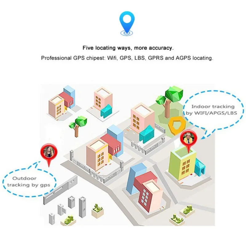 LT05 4G Children's Phone Watch GPS Positioning Waterproof Watch Male And Female Smart Watch Antil-Loss SIM locator Hot