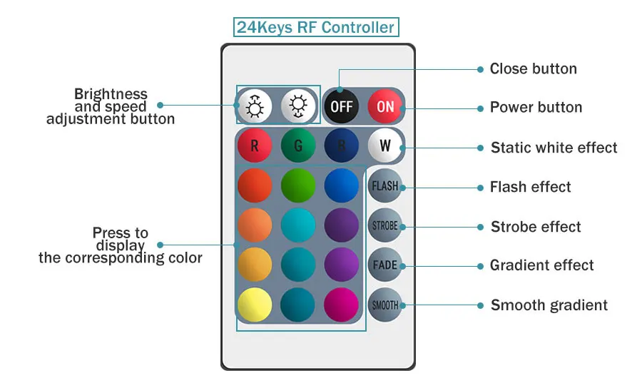 12 В SMD светодиодные полосы 2835/5050 RGB свет гибкий декор Освещение с 24/44 клавишами пульта дистанционного управления