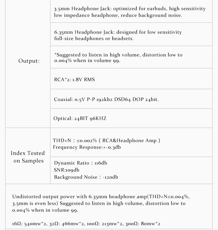 Soundaware A1-22