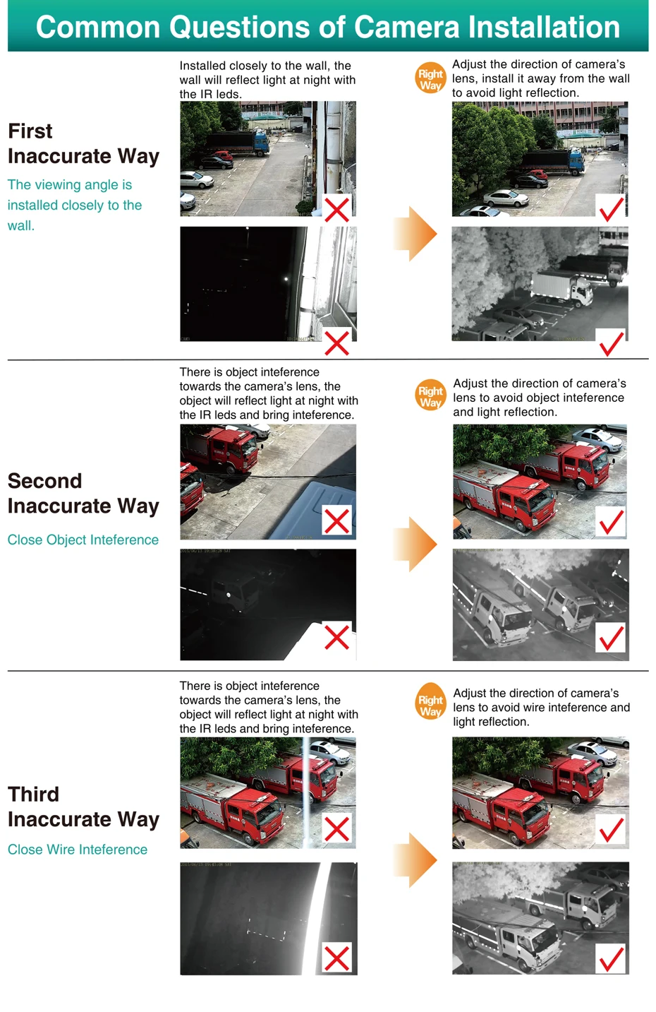 Primjer jasnoće noću od strane kupca