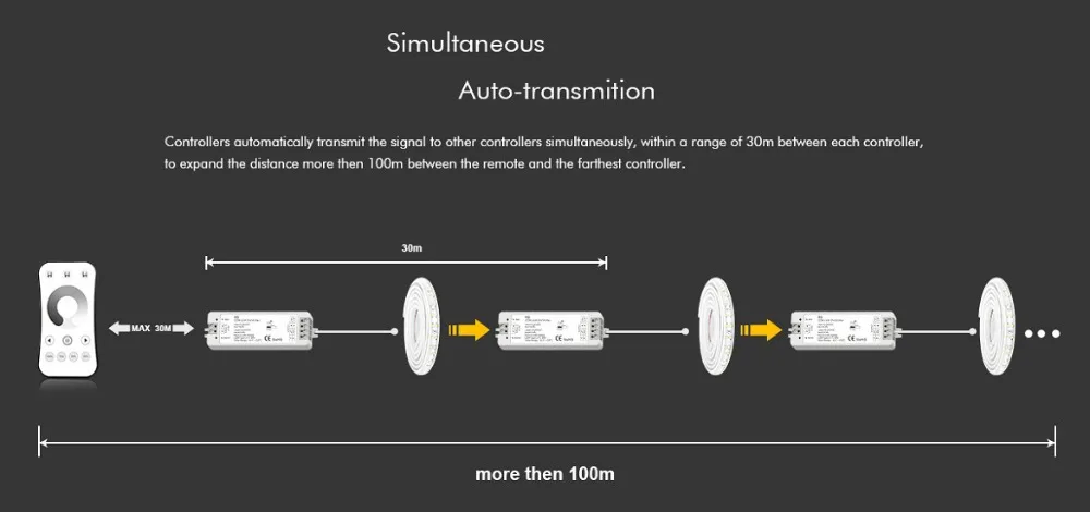 DC5V 12V 24V 36V 2,4G Одноцветный RF Push Dim Dimming led контроллер 1CH* 8A диммер V1 приемник для одноцветной светодиодной ленты