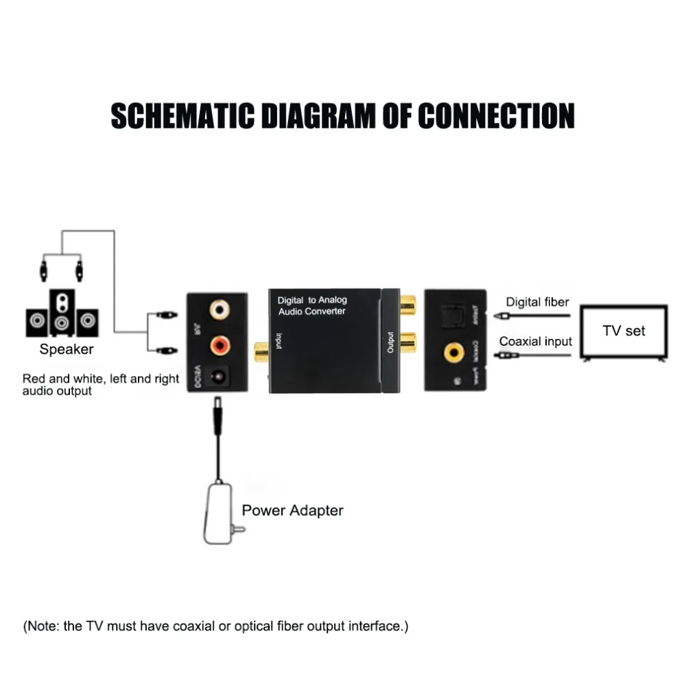 Цифро-аналоговый аудио конвертер Цифровой оптический коаксиальный RCA Toslink сигнал в аналоговый аудио конвертер адаптер для DVD tv
