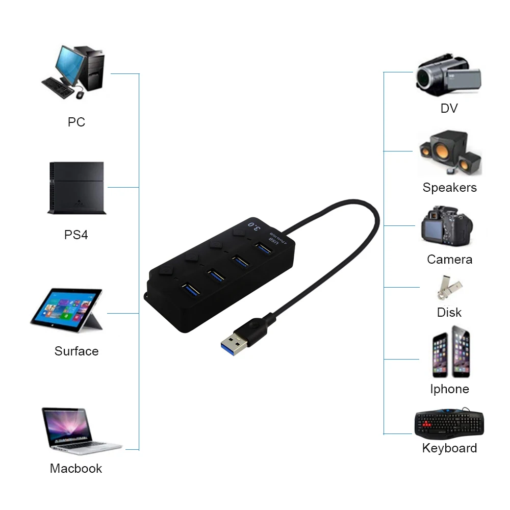 Usb-концентратор 3,0 4 Порты и разъёмы Micro Портативный Usb3.0 хаб мульти в одном комбо адаптер Mini Usb высокое Скорость аксессуары для ванной комнаты с Мощность Переключатель ВКЛ/ВЫКЛ